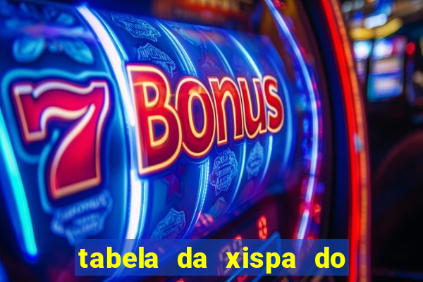 tabela da xispa do jogo do bicho